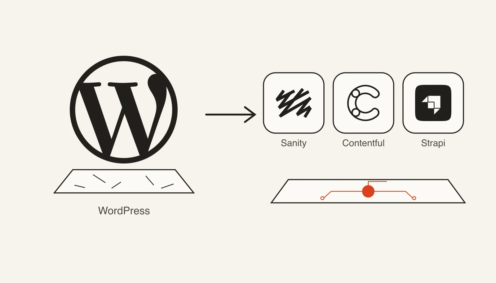 WordPressやWixのロゴが載ったひび割れた土台から、Sanity・Contentful・StrapiなどヘッドレスCMS+AIを核にした新しい土台へ移り替わるイラスト